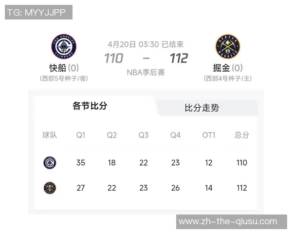 2020年9月8日NBA季后赛快船对掘金精彩直播回顾与赛后分析