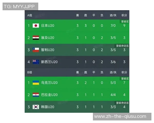 韩国U20对阵乌克兰U20比赛比分预测及分析展望 韩国U20对阵乌克兰U20比赛比分预测及分析展望